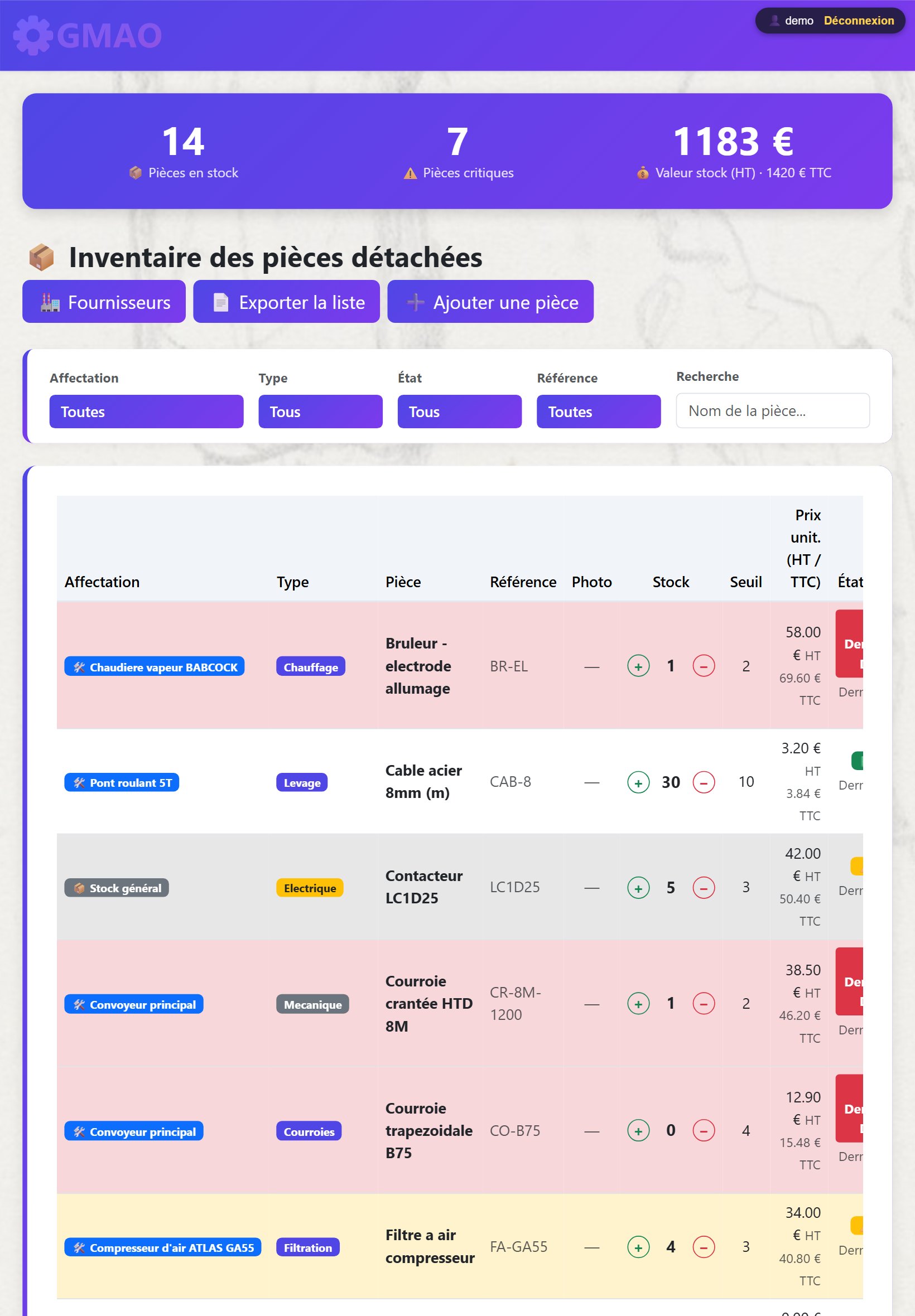 Stock de pièces sur tablette